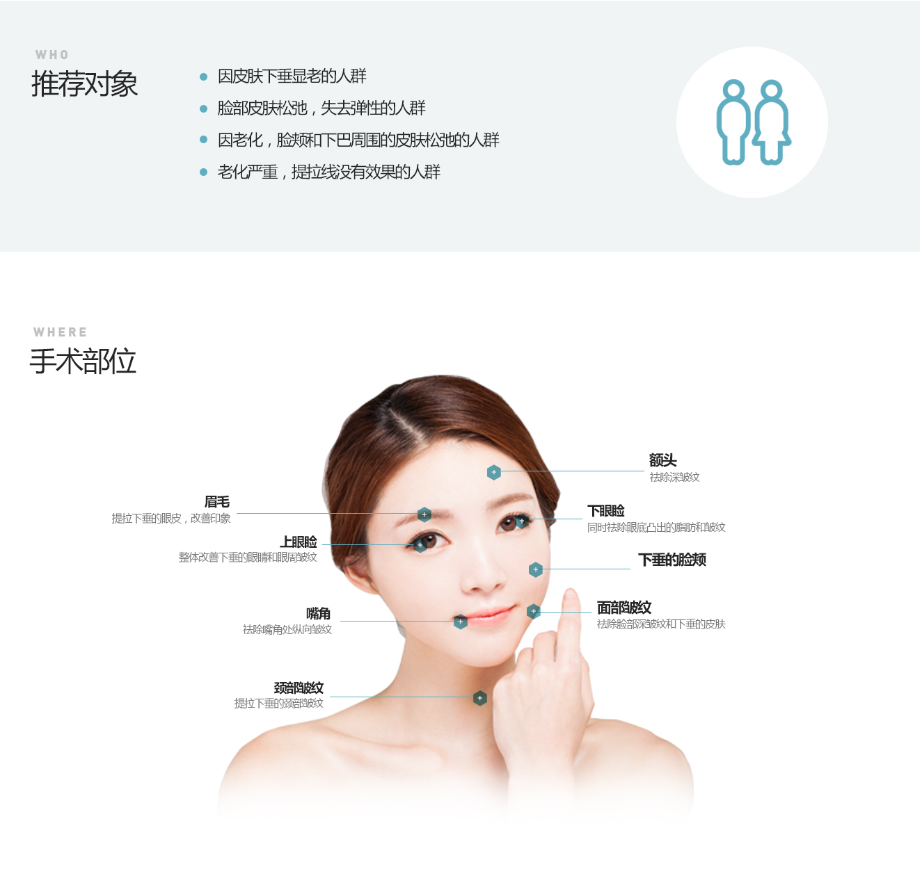 최소절개안면거상술