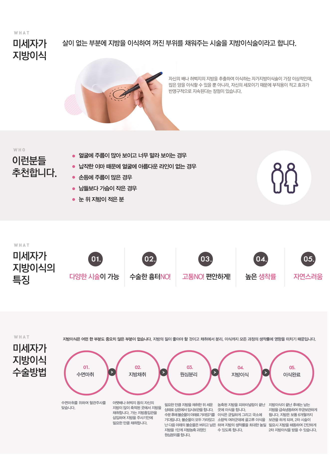 미세자가지방이식